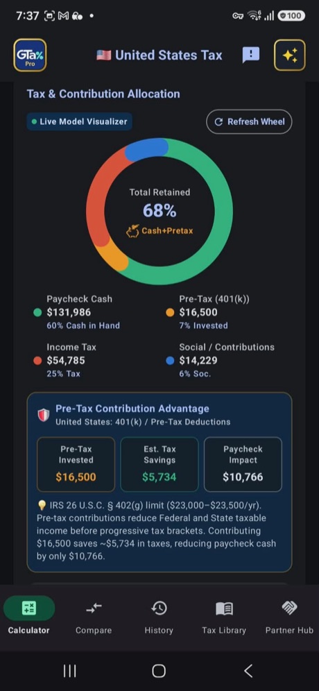 Tax and contribution allocation donut chart